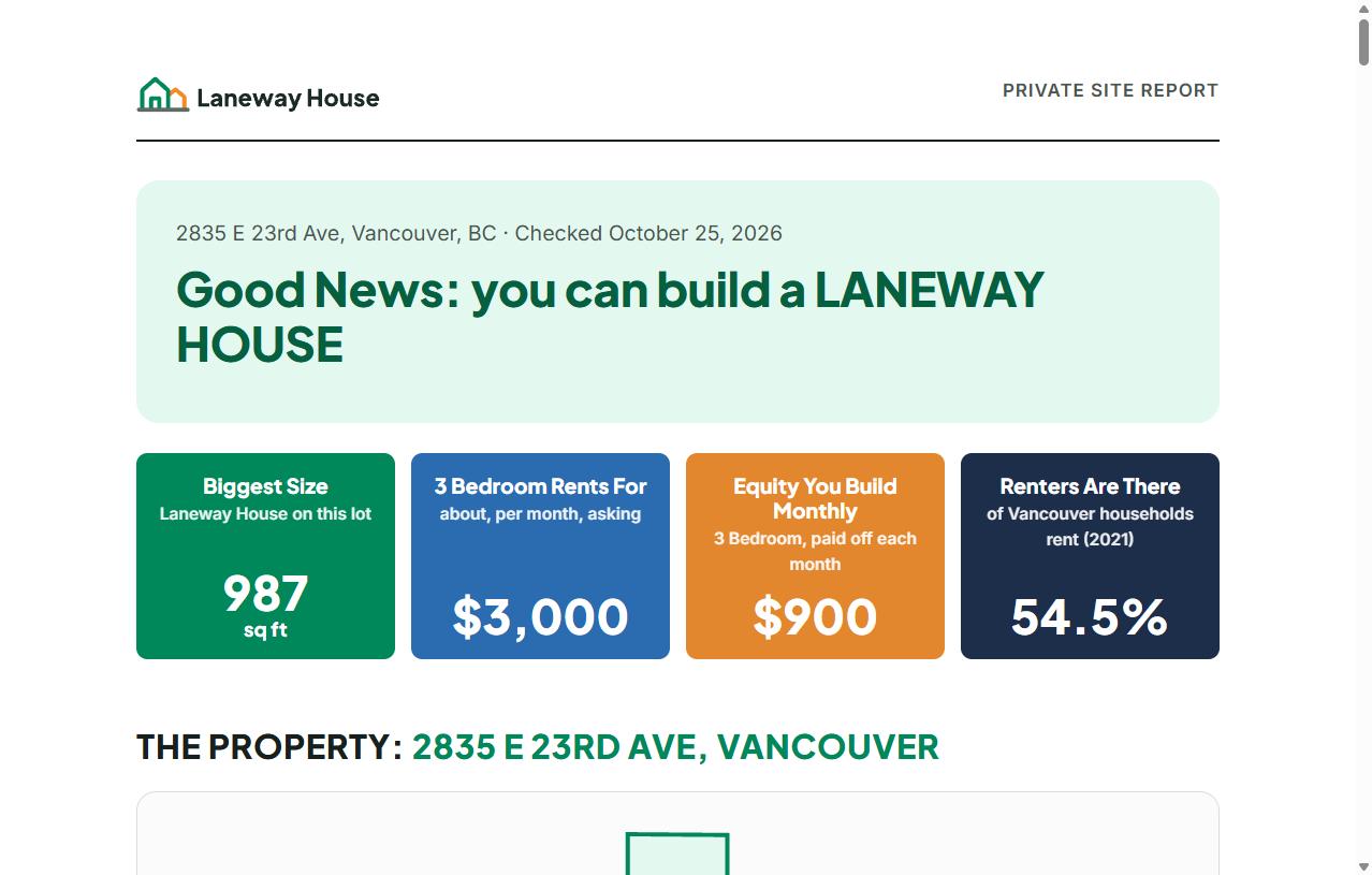 Sample Laneway House Site Report for 2835 E 23rd Ave, Vancouver: biggest size, rent, equity you build each month and how many households rent